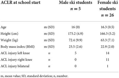 Side-to-side differences in knee laxity and side hop test may predispose an anterior cruciate ligament reinjury in competitive adolescent alpine skiers